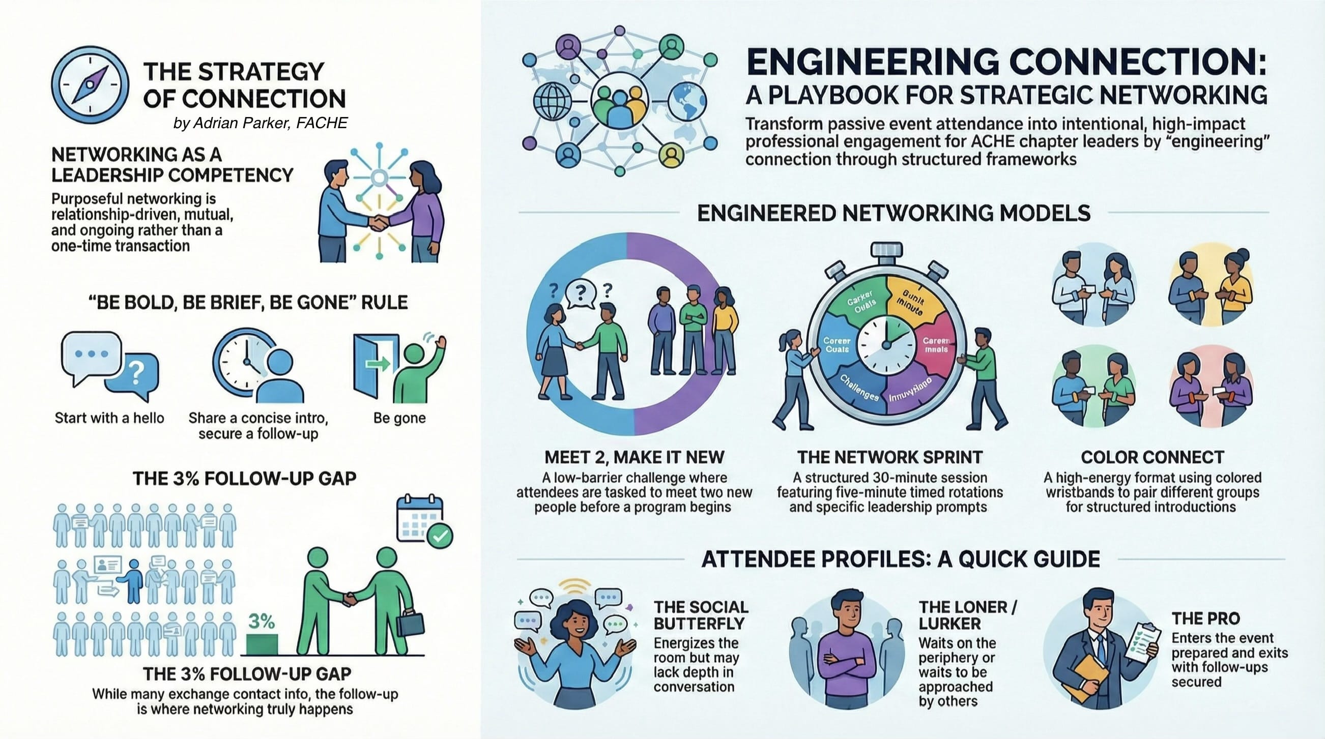 The Strategy of Connection Infographic